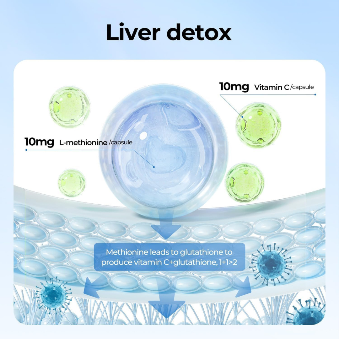 Advanced Liver Support Formula