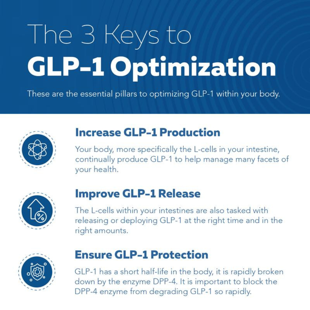 GLP-Activate