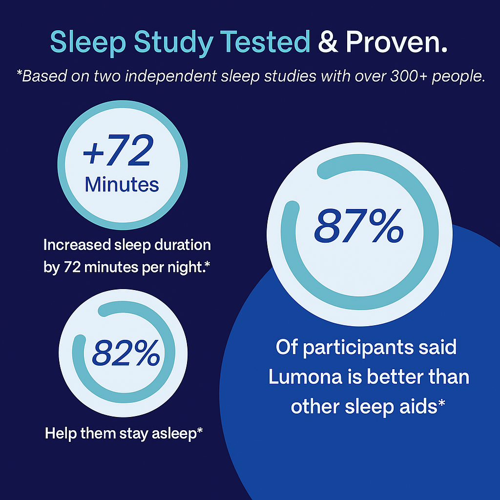 Natural Sleep Gummies
