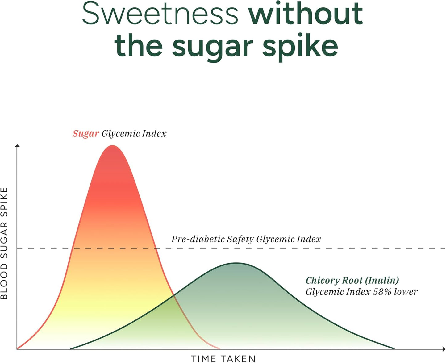10-in-1 Alpha Gummies